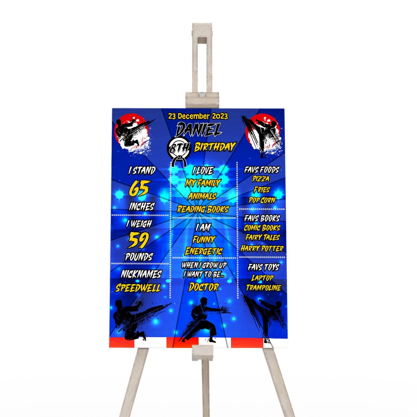 Martial Arts Milestone Poster
