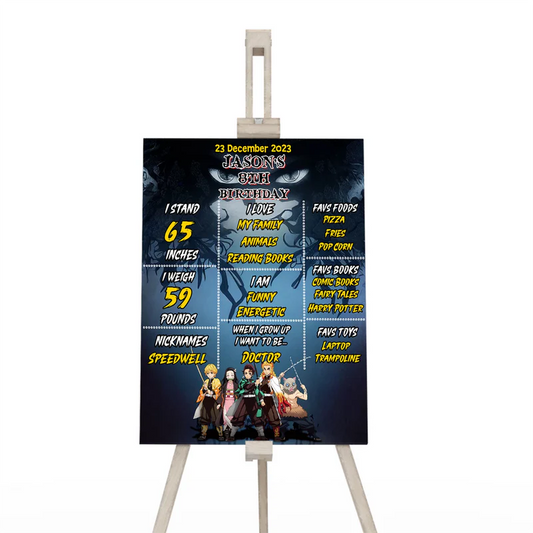Demon Slayer milestone poster with anime characters and birthday stats
