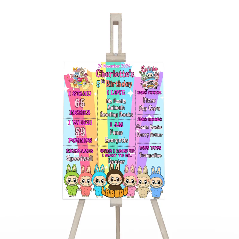 labubu milestone poster, custom birthday age chart