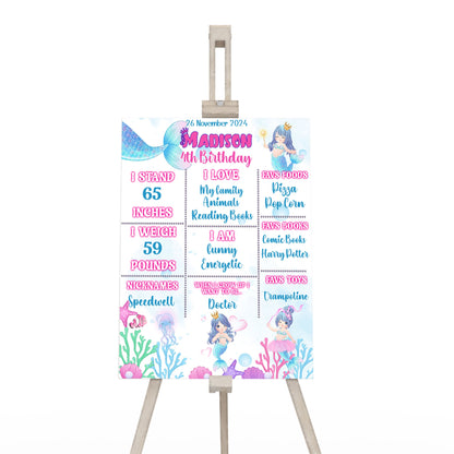 Milestone poster featuring mermaid design