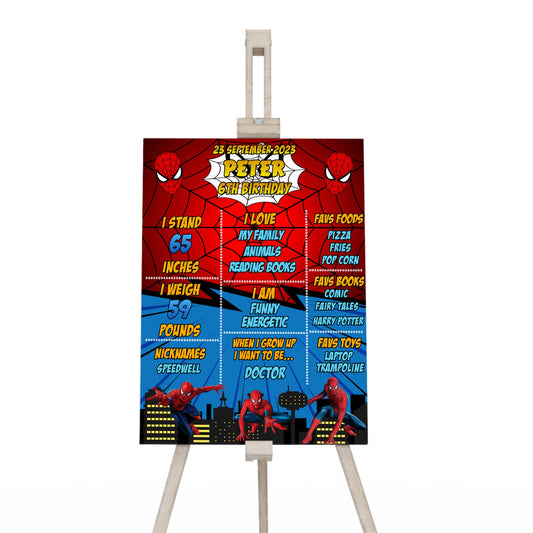 Spiderman themed milestone poster